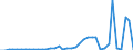 Flow: Exports / Measure: Values / Partner Country: Argentina / Reporting Country: Netherlands