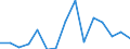Flow: Exports / Measure: Values / Partner Country: Argentina / Reporting Country: New Zealand