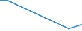 Flow: Exports / Measure: Values / Partner Country: Argentina / Reporting Country: Slovenia