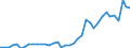 Flow: Exports / Measure: Values / Partner Country: Argentina / Reporting Country: Spain