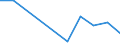 Flow: Exports / Measure: Values / Partner Country: Argentina / Reporting Country: Turkey