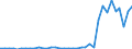 Flow: Exports / Measure: Values / Partner Country: Argentina / Reporting Country: United Kingdom