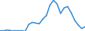 Flow: Exports / Measure: Values / Partner Country: Australia / Reporting Country: Austria