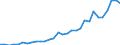 Flow: Exports / Measure: Values / Partner Country: Australia / Reporting Country: Belgium
