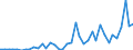 Flow: Exports / Measure: Values / Partner Country: Australia / Reporting Country: Canada