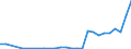 Flow: Exports / Measure: Values / Partner Country: Australia / Reporting Country: Czech Rep.
