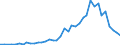 Flow: Exports / Measure: Values / Partner Country: Australia / Reporting Country: Denmark