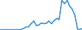 Flow: Exports / Measure: Values / Partner Country: Australia / Reporting Country: Finland