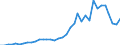 Flow: Exports / Measure: Values / Partner Country: Australia / Reporting Country: France incl. Monaco & overseas