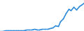 Flow: Exports / Measure: Values / Partner Country: Australia / Reporting Country: Germany