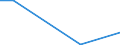 Flow: Exports / Measure: Values / Partner Country: Australia / Reporting Country: Iceland