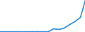 Flow: Exports / Measure: Values / Partner Country: Australia / Reporting Country: Israel