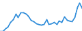 Flow: Exports / Measure: Values / Partner Country: Australia / Reporting Country: Japan