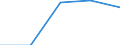 Flow: Exports / Measure: Values / Partner Country: Australia / Reporting Country: Lithuania