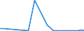 Flow: Exports / Measure: Values / Partner Country: Australia / Reporting Country: Mexico