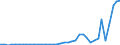Flow: Exports / Measure: Values / Partner Country: Australia / Reporting Country: Netherlands