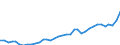 Flow: Exports / Measure: Values / Partner Country: Australia / Reporting Country: New Zealand