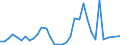 Flow: Exports / Measure: Values / Partner Country: World / Reporting Country: Chile