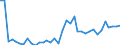 Flow: Exports / Measure: Values / Partner Country: World / Reporting Country: France incl. Monaco & overseas