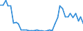 Flow: Exports / Measure: Values / Partner Country: World / Reporting Country: Germany