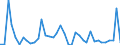 Flow: Exports / Measure: Values / Partner Country: World / Reporting Country: Greece