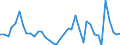 Flow: Exports / Measure: Values / Partner Country: World / Reporting Country: Italy incl. San Marino & Vatican