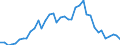 Handelsstrom: Exporte / Maßeinheit: Werte / Partnerland: World / Meldeland: Japan