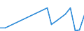 Flow: Exports / Measure: Values / Partner Country: World / Reporting Country: Luxembourg