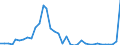 Flow: Exports / Measure: Values / Partner Country: World / Reporting Country: New Zealand