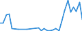 Flow: Exports / Measure: Values / Partner Country: World / Reporting Country: Poland