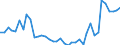 Flow: Exports / Measure: Values / Partner Country: World / Reporting Country: Spain