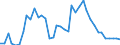 Flow: Exports / Measure: Values / Partner Country: World / Reporting Country: United Kingdom