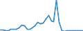 Flow: Exports / Measure: Values / Partner Country: World / Reporting Country: USA incl. PR. & Virgin Isds.