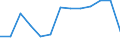 Flow: Exports / Measure: Values / Partner Country: Belgium, Luxembourg / Reporting Country: Austria