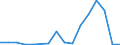 Flow: Exports / Measure: Values / Partner Country: Belgium, Luxembourg / Reporting Country: Belgium