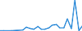 Flow: Exports / Measure: Values / Partner Country: Belgium, Luxembourg / Reporting Country: Canada