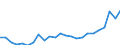 Flow: Exports / Measure: Values / Partner Country: Belgium, Luxembourg / Reporting Country: France incl. Monaco & overseas