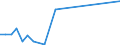 Flow: Exports / Measure: Values / Partner Country: Belgium, Luxembourg / Reporting Country: Germany