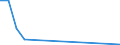 Flow: Exports / Measure: Values / Partner Country: Belgium, Luxembourg / Reporting Country: Greece