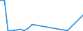 Flow: Exports / Measure: Values / Partner Country: Belgium, Luxembourg / Reporting Country: Netherlands