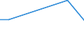 Flow: Exports / Measure: Values / Partner Country: Belgium, Luxembourg / Reporting Country: Turkey