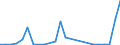 Flow: Exports / Measure: Values / Partner Country: Belgium, Luxembourg / Reporting Country: United Kingdom