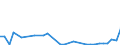 Flow: Exports / Measure: Values / Partner Country: Canada / Reporting Country: Australia