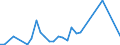 Flow: Exports / Measure: Values / Partner Country: Canada / Reporting Country: France incl. Monaco & overseas