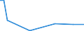 Flow: Exports / Measure: Values / Partner Country: Canada / Reporting Country: Ireland