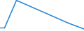 Flow: Exports / Measure: Values / Partner Country: Canada / Reporting Country: Israel