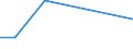 Flow: Exports / Measure: Values / Partner Country: Canada / Reporting Country: Mexico