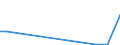 Flow: Exports / Measure: Values / Partner Country: Canada / Reporting Country: Netherlands