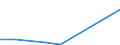 Flow: Exports / Measure: Values / Partner Country: Canada / Reporting Country: New Zealand