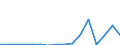 Flow: Exports / Measure: Values / Partner Country: Canada / Reporting Country: Switzerland incl. Liechtenstein